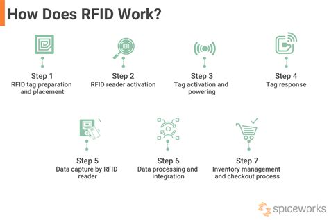 how does rfid scanner work|what does rfid look like.